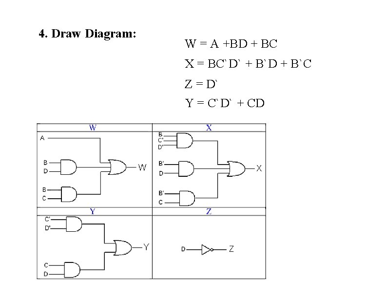 4. Draw Diagram: W = A +BD + BC X = BC`D` + B`D 4. Draw Diagram: W = A +BD + BC X = BC`D` + B`D