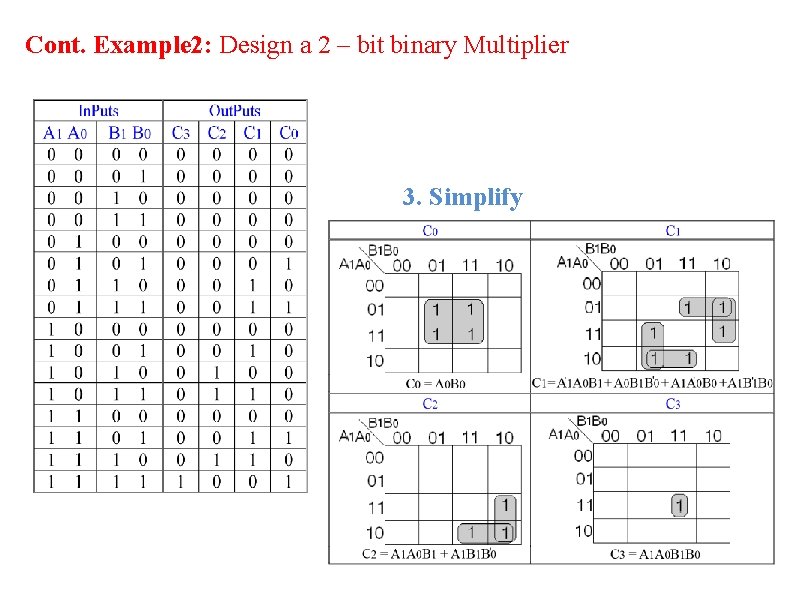 Cont. Example 2: Design a 2 – bit binary Multiplier 3. Simplify Cont. Example 2: Design a 2 – bit binary Multiplier 3. Simplify
