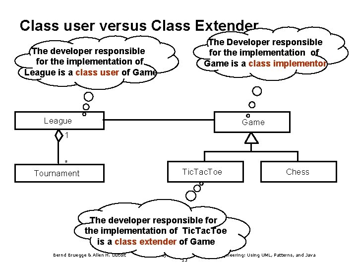 Class user versus Class Extender The developer responsible for the implementation of League is