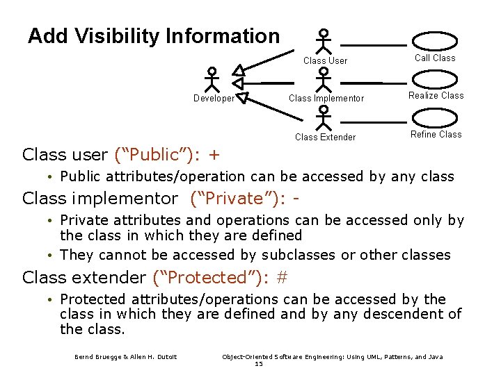 Add Visibility Information Developer Class User Call Class Implementor Realize Class Extender Refine Class