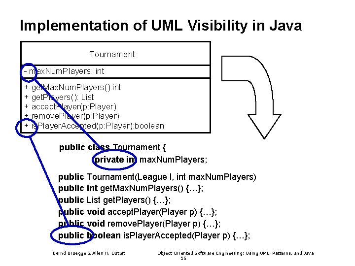 Implementation of UML Visibility in Java Tournament - max. Num. Players: int + get.
