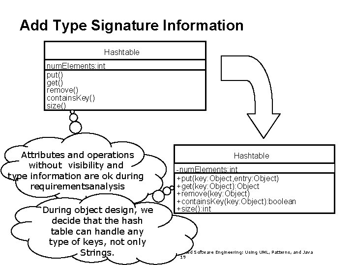 Add Type Signature Information Hashtable num. Elements: int put() get() remove() contains. Key() size()