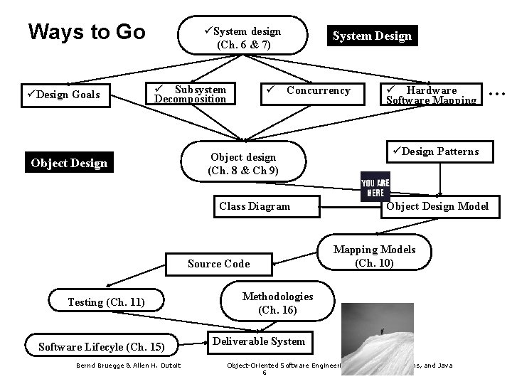 Ways to Go üDesign Goals üSystem design (Ch. 6 & 7) ü Subsystem Decomposition