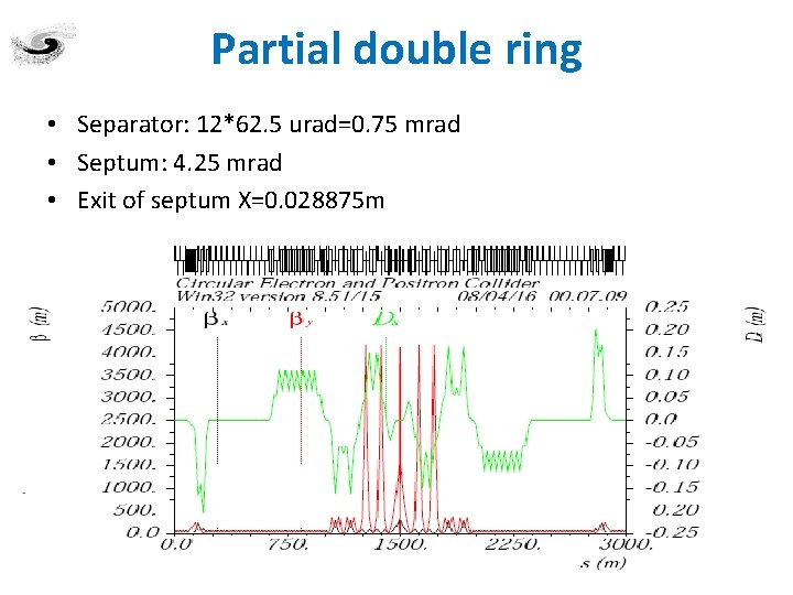 Partial double ring • Separator: 12*62. 5 urad=0. 75 mrad • Septum: 4. 25