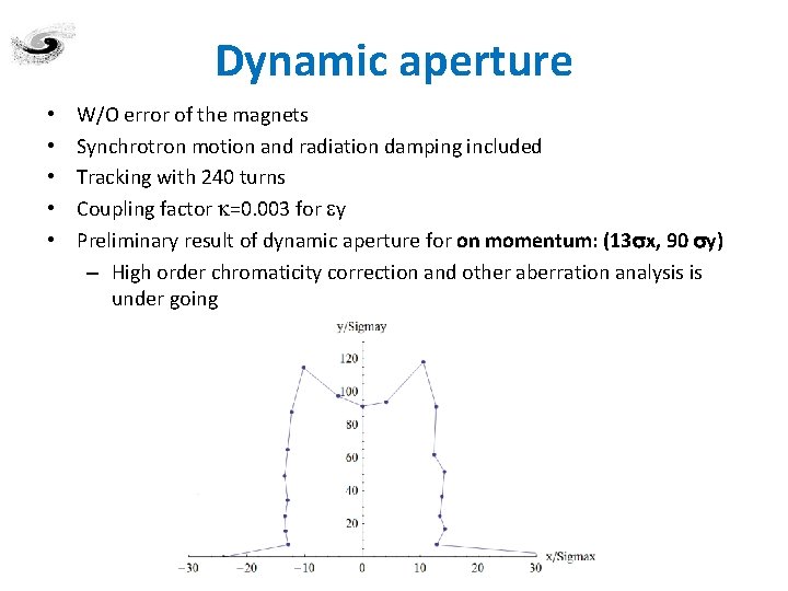 Dynamic aperture • • • W/O error of the magnets Synchrotron motion and radiation