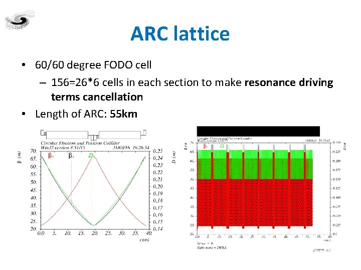 ARC lattice • 60/60 degree FODO cell – 156=26*6 cells in each section to