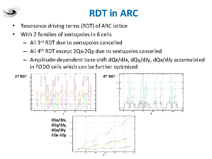 RDT in ARC • Resonance driving terms (RDT) of ARC lattice • With 2