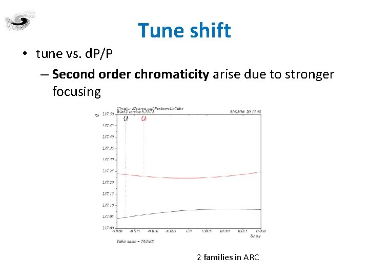 Tune shift • tune vs. d. P/P – Second order chromaticity arise due to