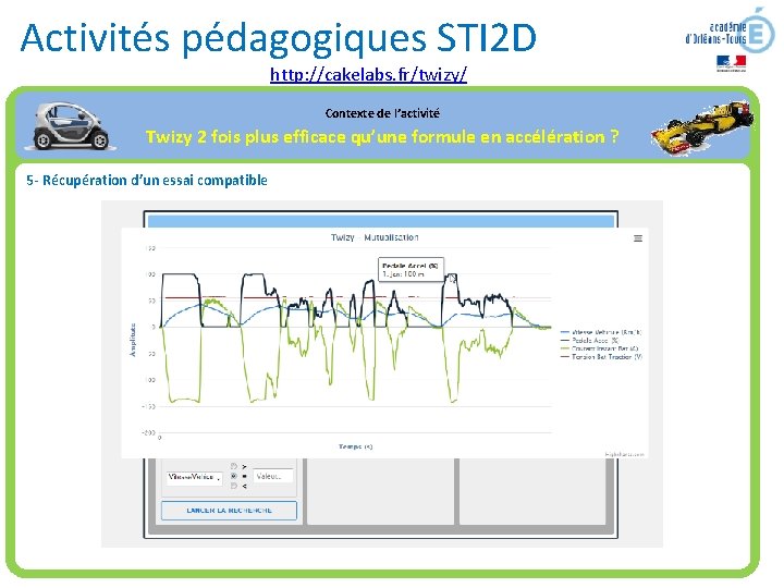 Activités pédagogiques STI 2 D http: //cakelabs. fr/twizy/ Contexte de l’activité Twizy 2 fois