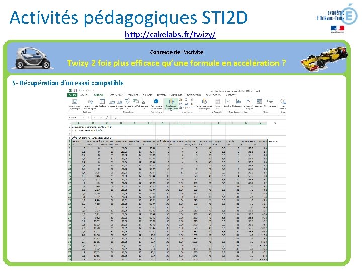 Activités pédagogiques STI 2 D http: //cakelabs. fr/twizy/ Contexte de l’activité Twizy 2 fois