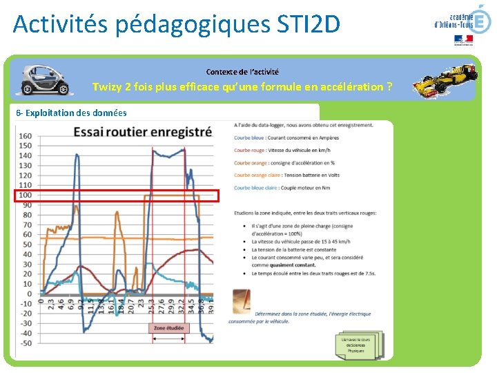 Activités pédagogiques STI 2 D Contexte de l’activité Twizy 2 fois plus efficace qu’une