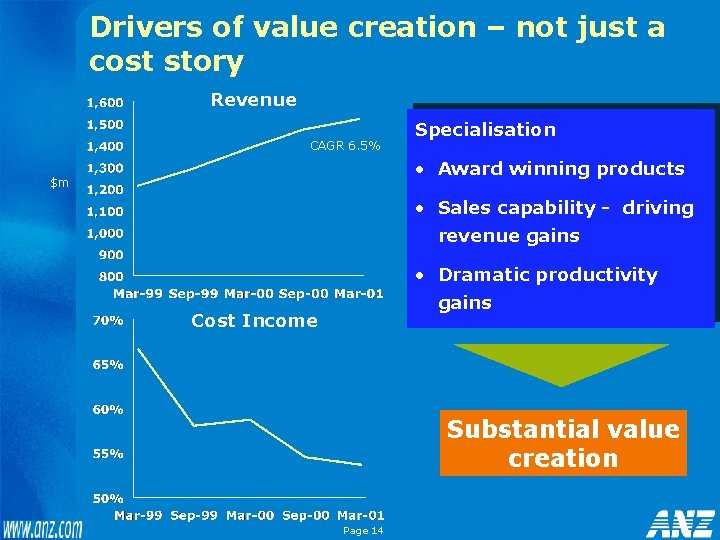 Drivers of value creation – not just a cost story Revenue CAGR 6. 5%