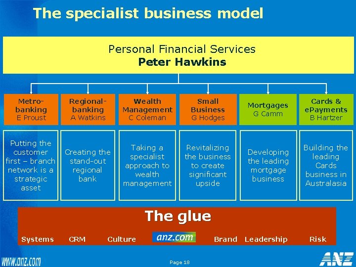 The specialist business model Personal Financial Services Peter Hawkins Metrobanking E Proust Regionalbanking A