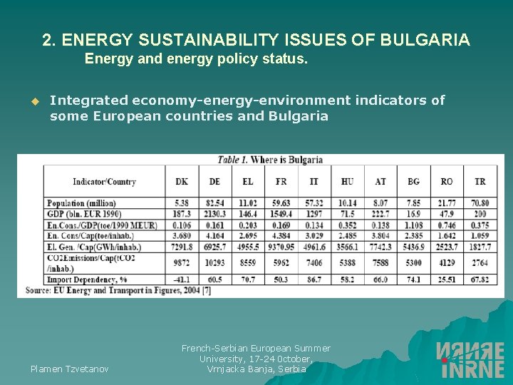 2. ENERGY SUSTAINABILITY ISSUES OF BULGARIA Energy and energy policy status. u Integrated economy-energy-environment