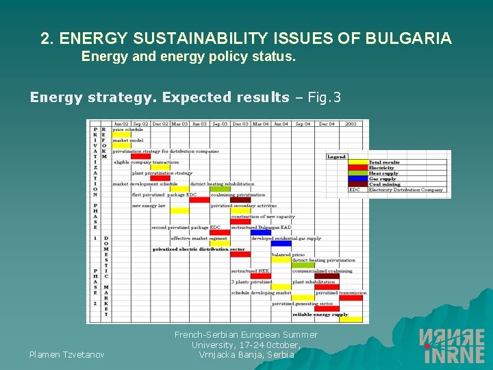 2. ENERGY SUSTAINABILITY ISSUES OF BULGARIA Energy and energy policy status. Energy strategy. Expected