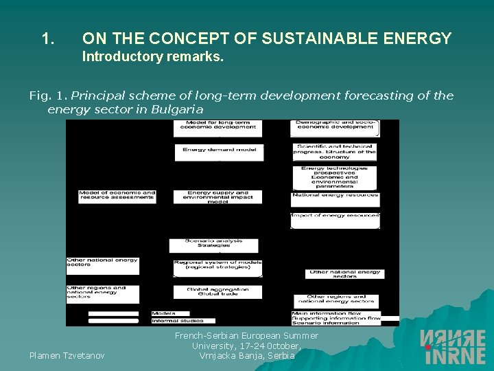 1. ON THE CONCEPT OF SUSTAINABLE ENERGY Introductory remarks. Fig. 1. Principal scheme of