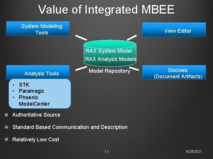Value of Integrated MBEE System Modeling Tools View Editor RAX System Model RAX Analysis