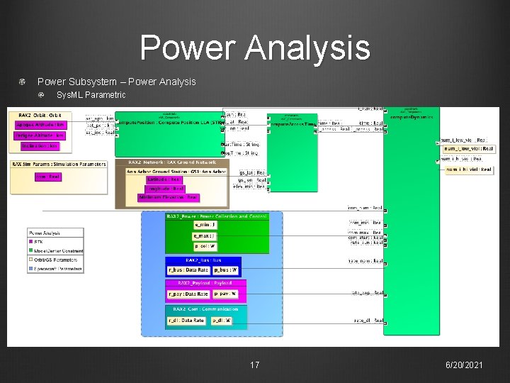 Power Analysis Power Subsystem – Power Analysis Sys. ML Parametric 17 6/20/2021 