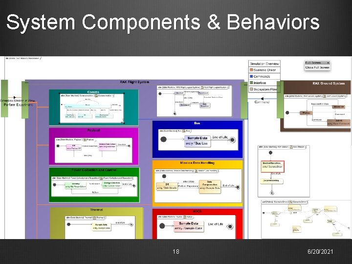 System Components & Behaviors 18 6/20/2021 