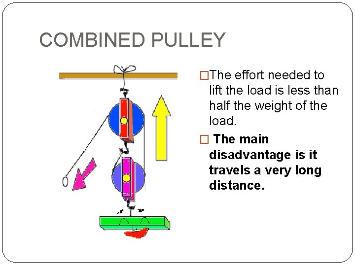 COMBINED PULLEY �The effort needed to lift the load is less than half the