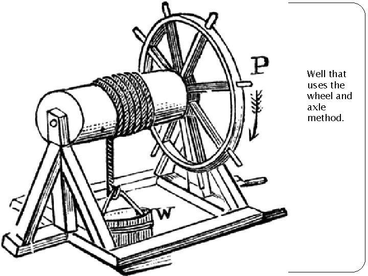 Well that uses the wheel and axle method. 
