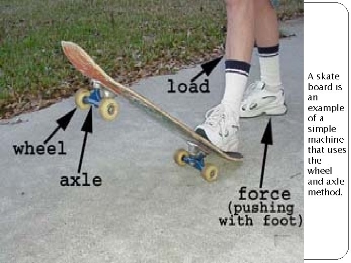 A skate board is an example of a simple machine that uses the wheel