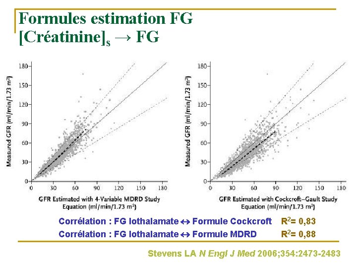 Formules estimation FG [Créatinine]s → FG Corrélation : FG Iothalamate Formule Cockcroft Corrélation :