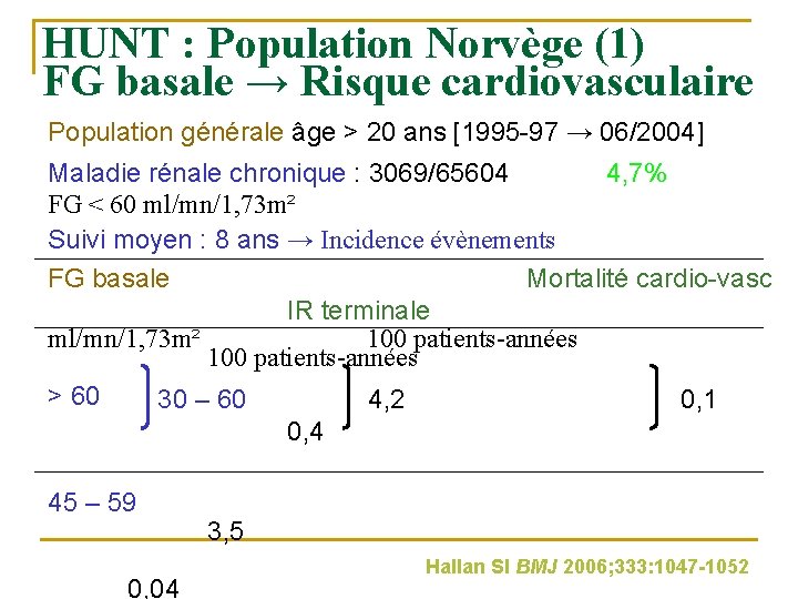 HUNT : Population Norvège (1) FG basale → Risque cardiovasculaire Population générale âge >