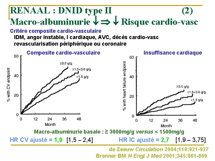 RENAAL : DNID type II (2) Macro-albuminurie Risque cardio-vasc Critère composite cardio-vasculaire IDM, angor