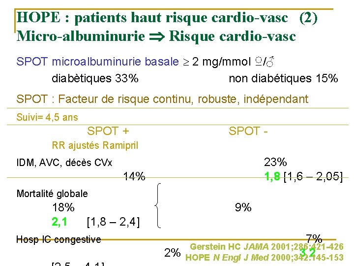 HOPE : patients haut risque cardio-vasc (2) Micro-albuminurie Risque cardio-vasc SPOT microalbuminurie basale 2