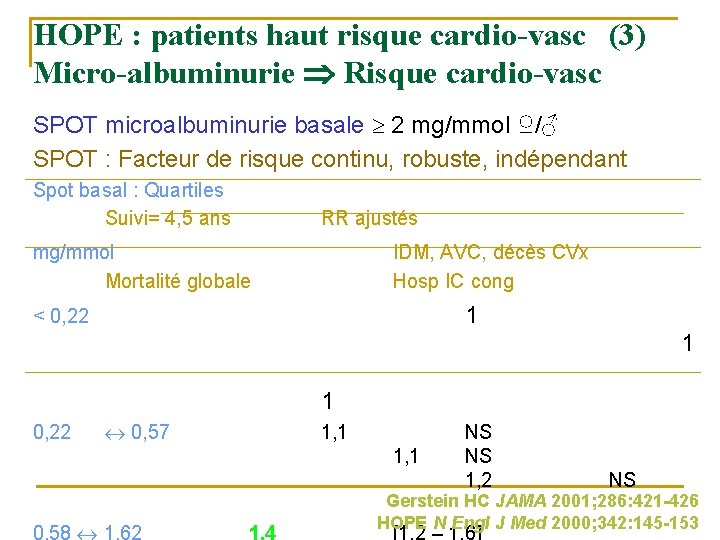 HOPE : patients haut risque cardio-vasc (3) Micro-albuminurie Risque cardio-vasc SPOT microalbuminurie basale 2
