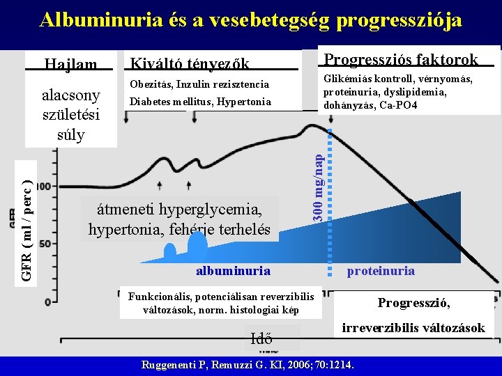 Albuminuria és a vesebetegség progressziója GFR ( ml / perc ) alacsony születési súly