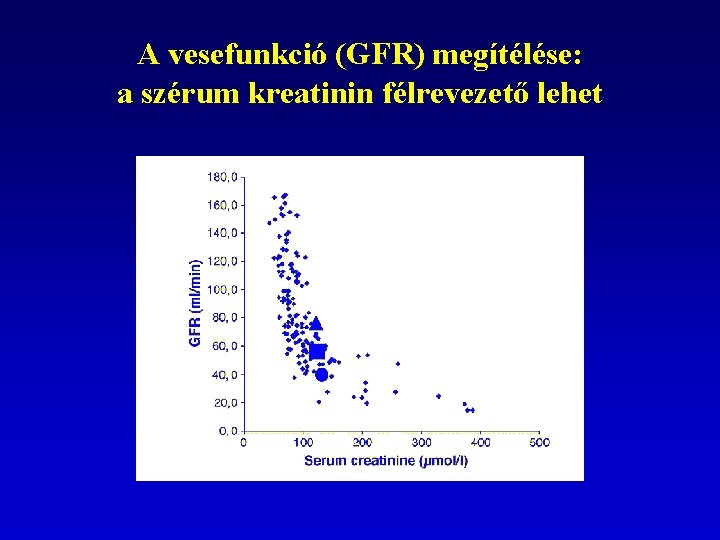 A vesefunkció (GFR) megítélése: a szérum kreatinin félrevezető lehet 