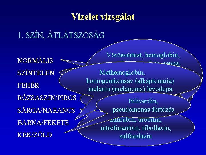 Vizelet vizsgálat 1. SZÍN, ÁTLÁTSZÓSÁG Vörösvértest, hemoglobin, NORMÁLIS myoglobin, porfirin, senna, levodopa, metildopa, Tiszta,