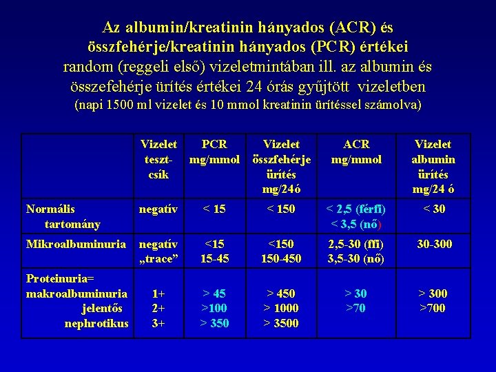 Az albumin/kreatinin hányados (ACR) és összfehérje/kreatinin hányados (PCR) értékei random (reggeli első) vizeletmintában ill.