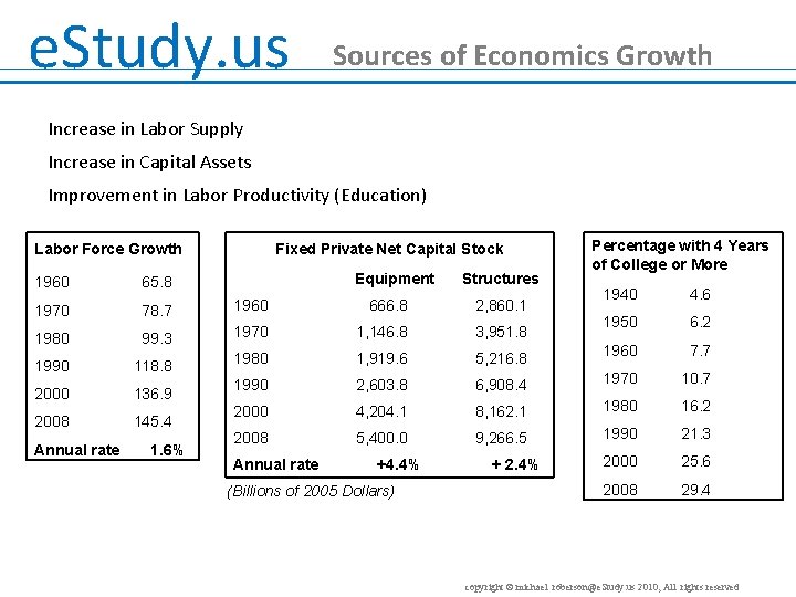 e. Study. us Sources of Economics Growth Increase in Labor Supply Increase in Capital e. Study. us Sources of Economics Growth Increase in Labor Supply Increase in Capital