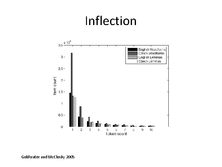 Inflection Goldwater and Mc. Closky 2005 