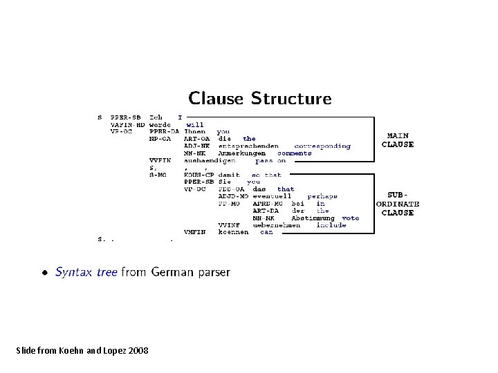 Slide from Koehn and Lopez 2008 