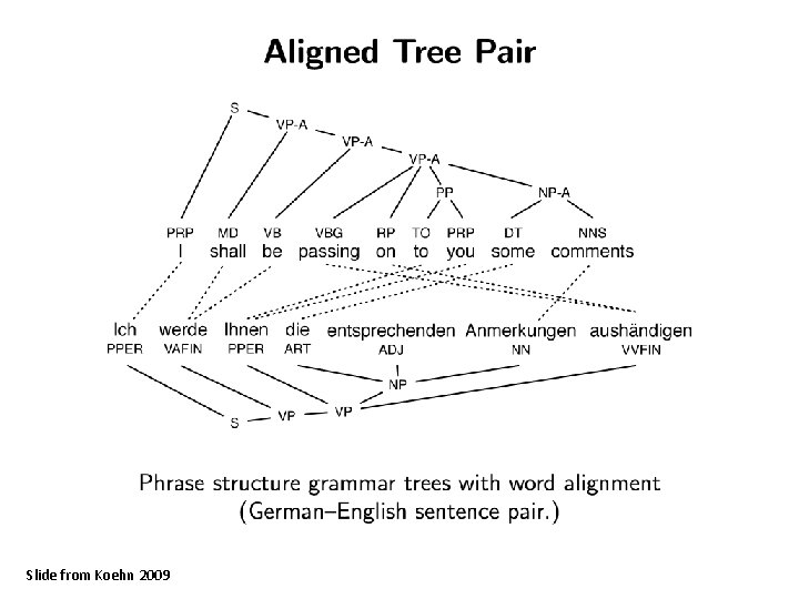 Slide from Koehn 2009 