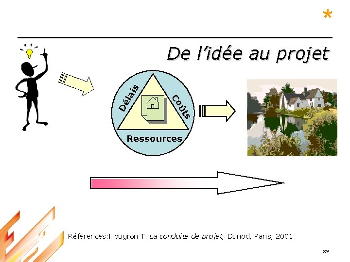 * Dé s ût Co la is De l’idée au projet Ressources Références: Hougron