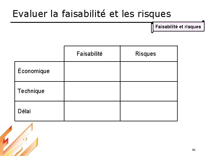 Evaluer la faisabilité et les risques Faisabilité et risques Faisabilité Risques Économique Technique Délai