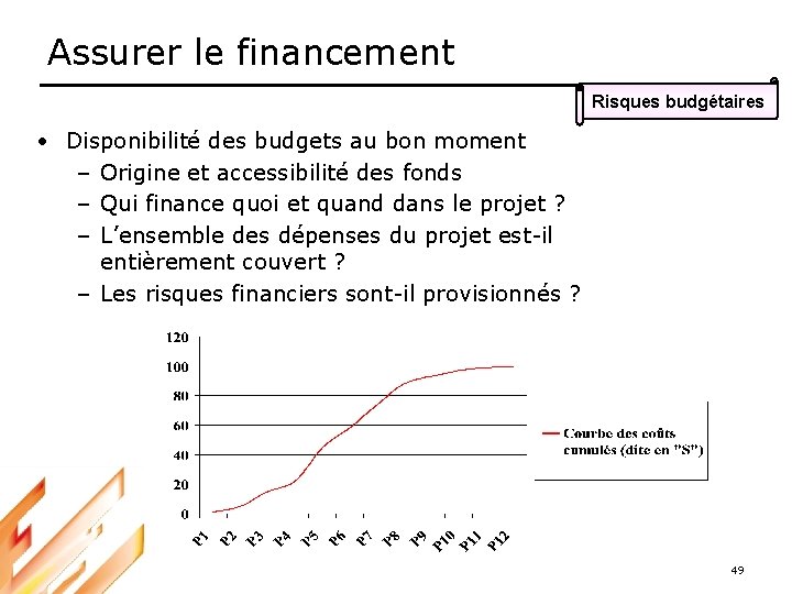 Assurer le financement Risques budgétaires • Disponibilité des budgets au bon moment – Origine