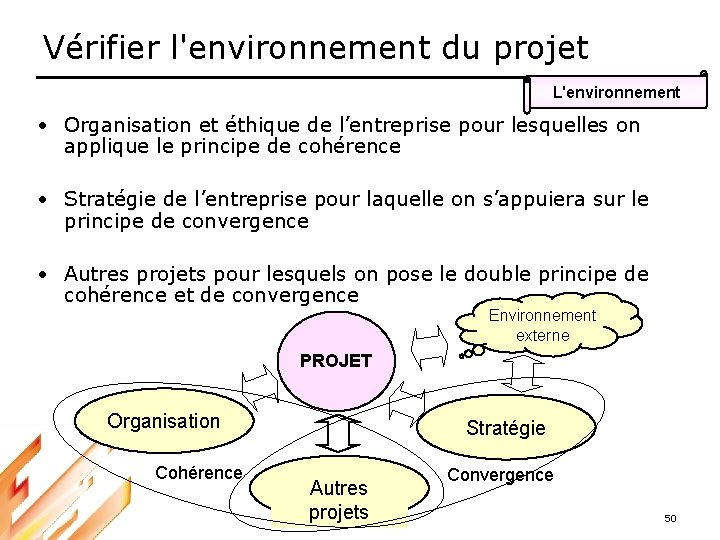 Vérifier l'environnement du projet L'environnement • Organisation et éthique de l’entreprise pour lesquelles on