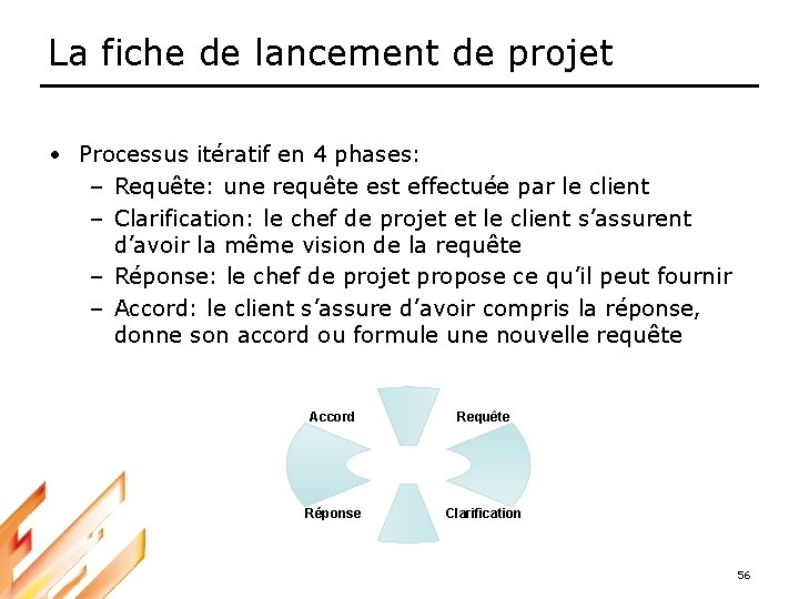 La fiche de lancement de projet • Processus itératif en 4 phases: – Requête: