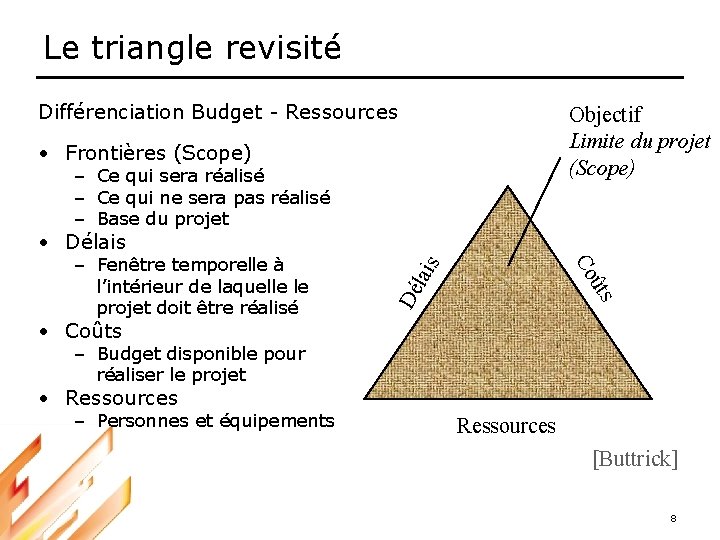 Le triangle revisité Différenciation Budget - Ressources Objectif Limite du projet (Scope) • Frontières
