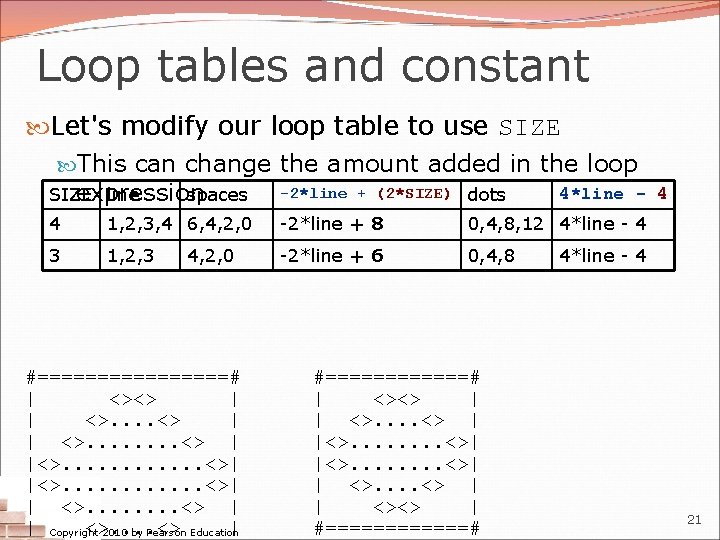 Loop tables and constant Let's modify our loop table to use SIZE This can