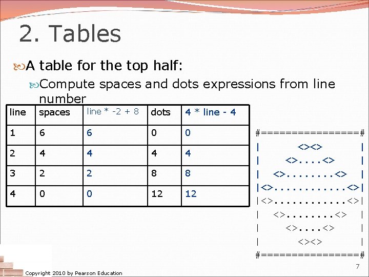 2. Tables A table for the top half: Compute spaces and dots expressions from