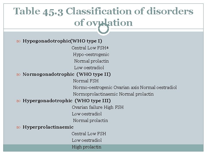 Table 45. 3 Classification of disorders of ovulation Hypogonadotrophic(WHO type I) Central Low FSH∗