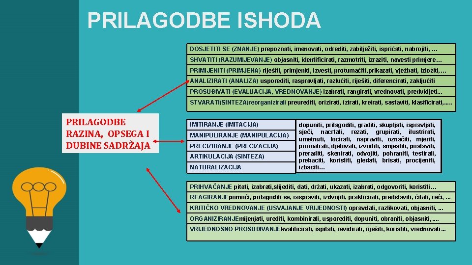 PRILAGODBE ISHODA DOSJETITI SE (ZNANJE) prepoznati, imenovati, odrediti, zabilježiti, ispričati, nabrojiti, … SHVATITI (RAZUMIJEVANJE)