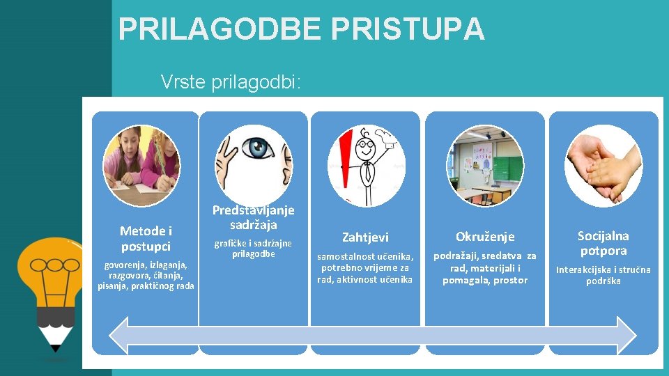 PRILAGODBE PRISTUPA Vrste prilagodbi: Metode i postupci govorenja, izlaganja, razgovora, čitanja, pisanja, praktičnog rada